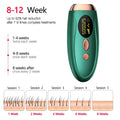 Painless IPL Laser Epilator