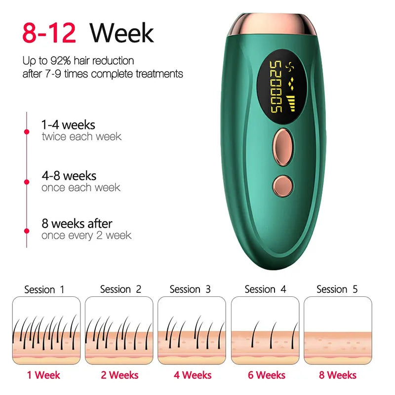 Painless IPL Laser Epilator